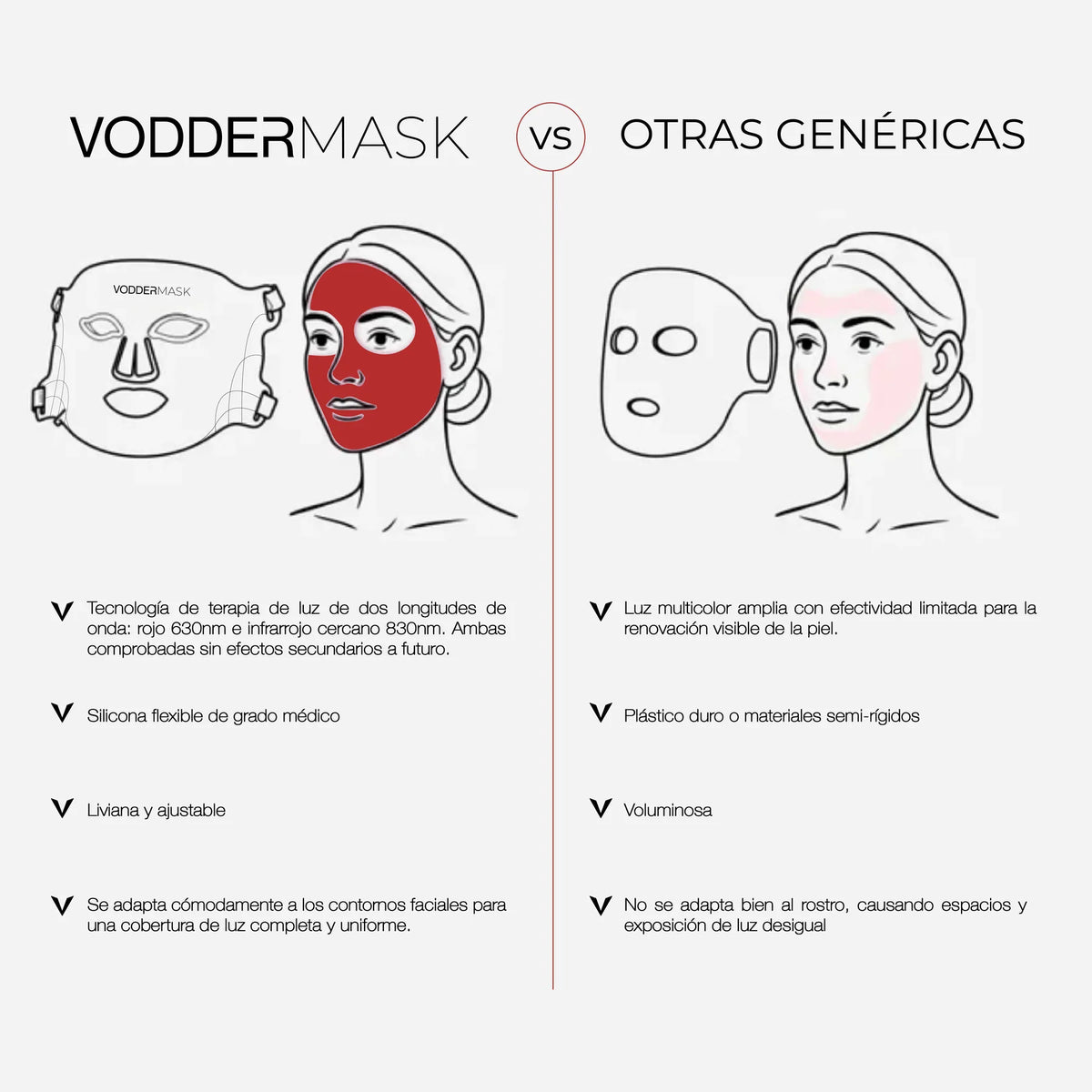 VODDERMASK comparada con máscaras genéricas